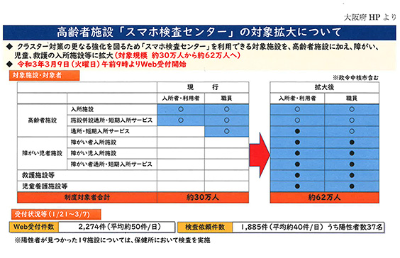 「スマホ検査センター」の対象施設を拡大