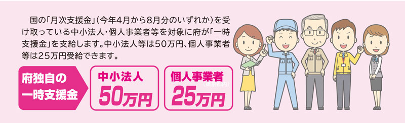 中小法人・個人事業者等に支援金