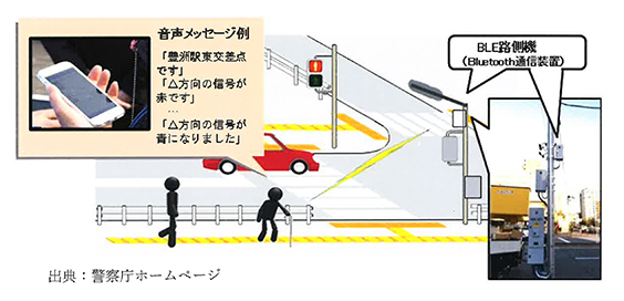 視覚障がい者の道路横断を支援