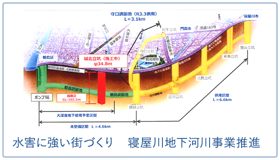 水害に強い街づくり　寝屋川地下河川事業推進